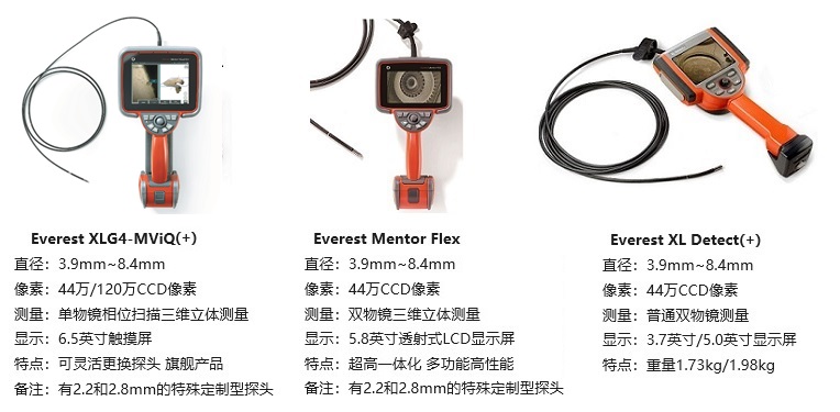 韋林一體化手持式工業(yè)內(nèi)窺鏡的產(chǎn)品圖和參數(shù)